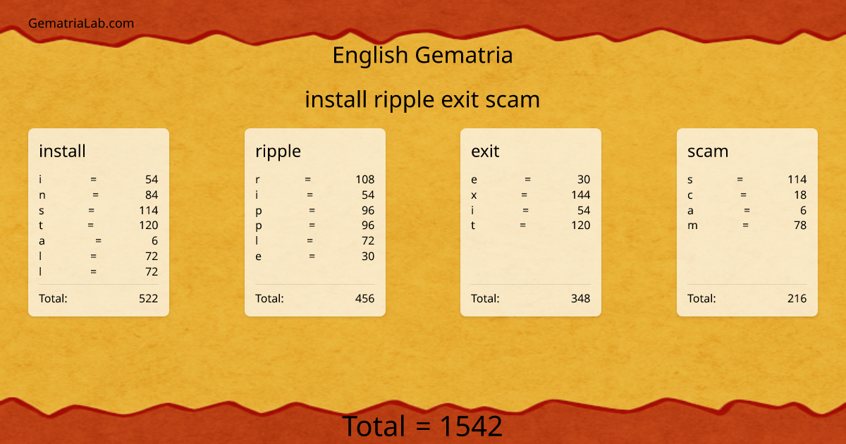 install ripple exit scam in english Gematria